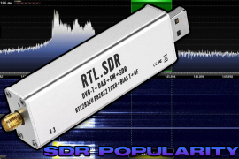 SDR Market Share